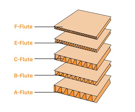 Packaging 101: The Basics of Corrugated Packaging.